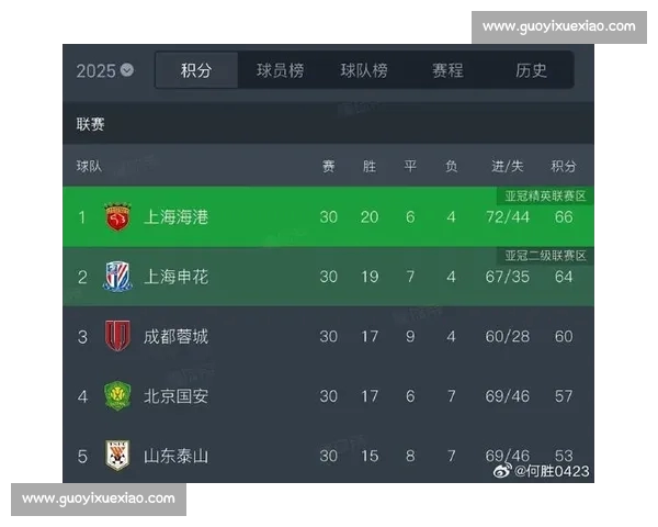 激烈角逐中超联赛最新比分出炉 上海海港客场胜江苏足球队斩获三分