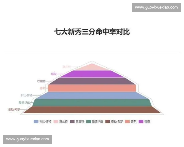 基于篮球比赛助攻数据的多维度表现评估与战术价值深度分析研究