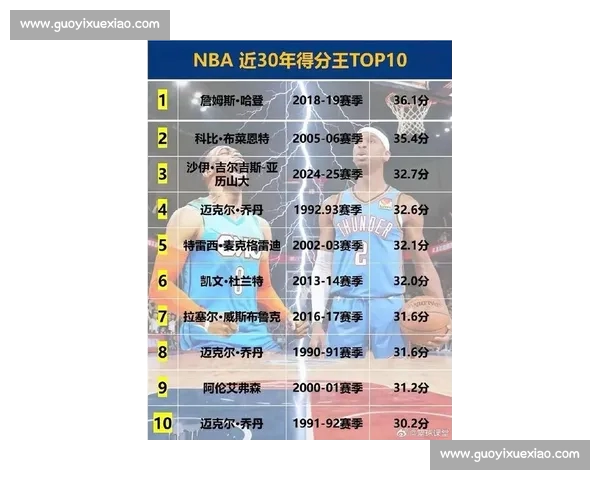 NBA历史得分榜最新排行与球员得分数据全面解析