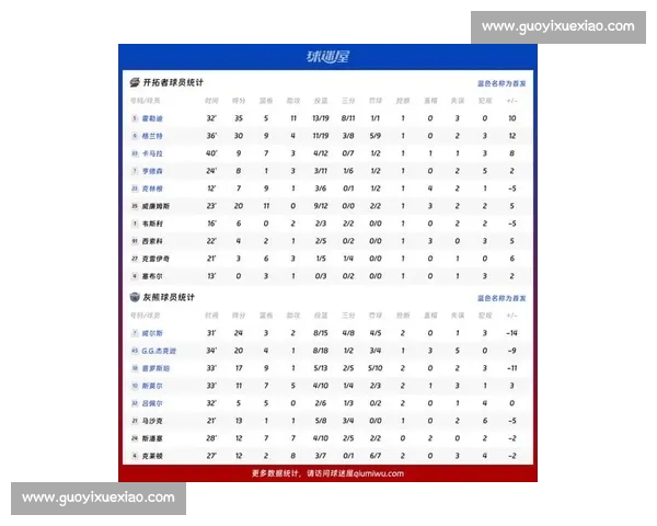 NBA官方最新赛季焦点战况与球星数据深度解析